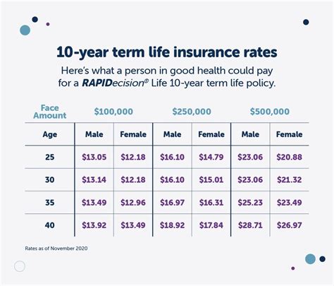 how much does watch insurance cost
